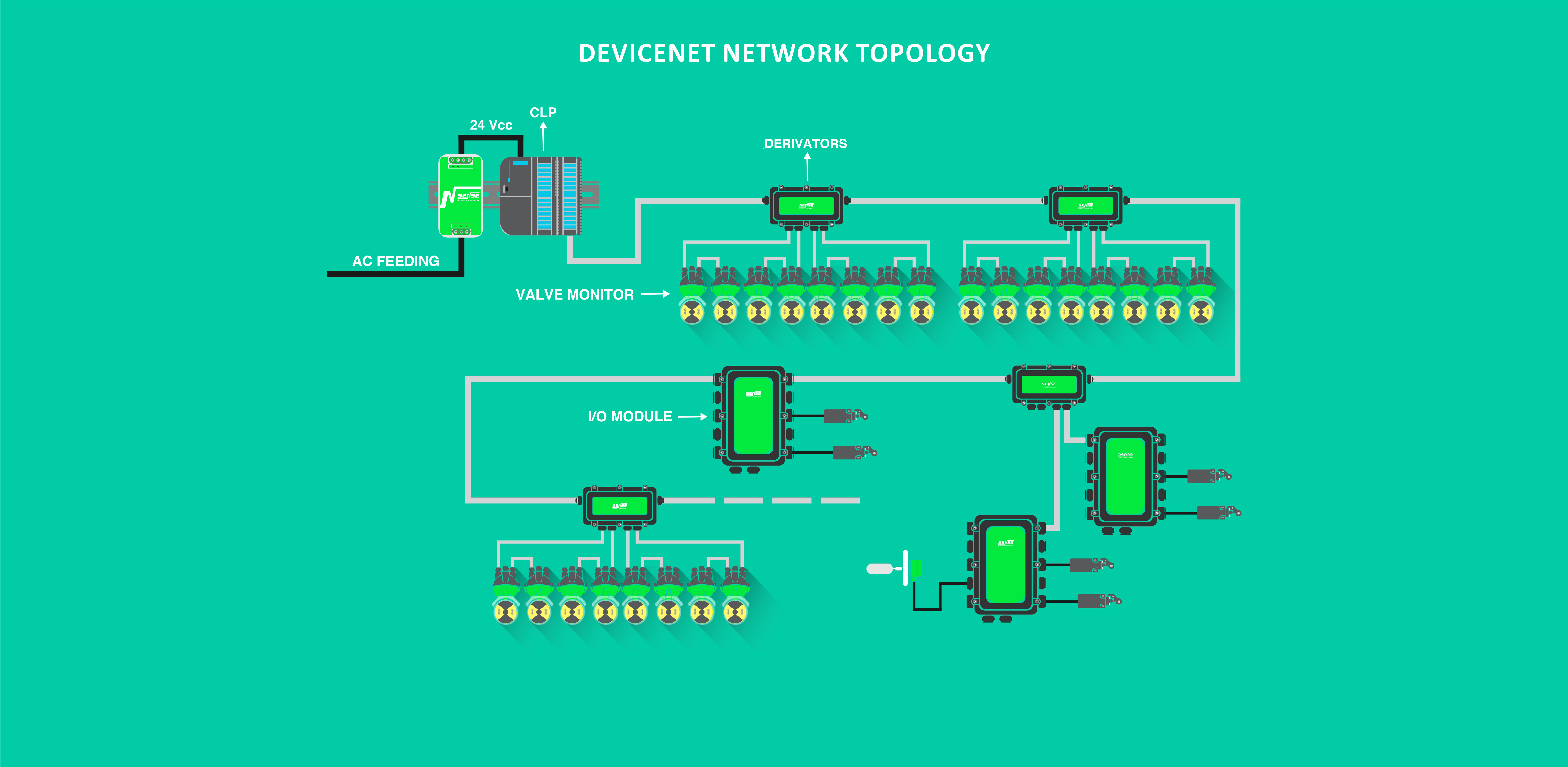 LP – Devicenet – Inglês – Sense